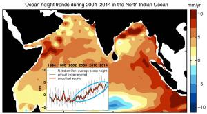 Changes in ocean height in the Indian Ocean (2004-2014). Darker reds indicate faster rate of rise.